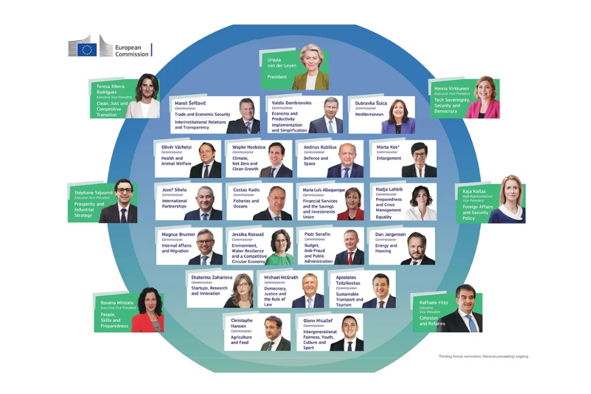 Poster EU-Kommission 2024-2029 - Aufgaebbn beschreibung und Fotos der designierten Kommissionsmitglieder, Entwurf von Mitte September